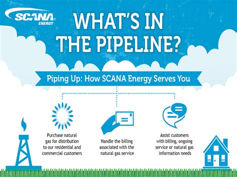 scana energy regulated gas.